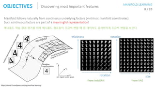 Chapter 14 AutoEncoder | PPT