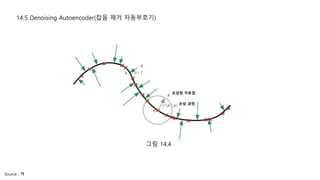 Chapter 14 AutoEncoder | PPT