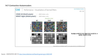 Chapter 14 AutoEncoder | PPT
