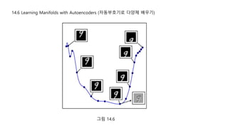 Chapter 14 AutoEncoder | PPT