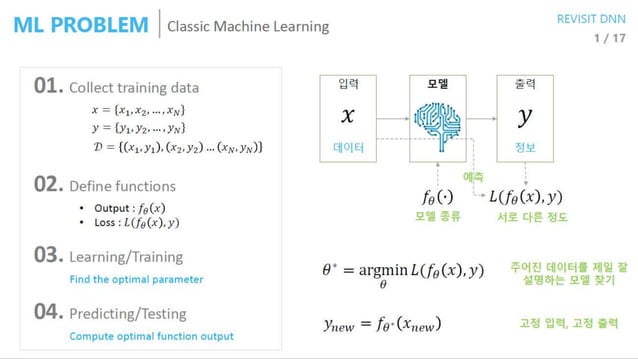 Chapter 14 AutoEncoder | PPT