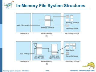 14.12 Silberschatz, Galvin and Gagne ©2018
Operating System Concepts – 10th Edition
In-Memory File System Structures
 