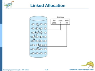14.20 Silberschatz, Galvin and Gagne ©2018
Operating System Concepts – 10th Edition
Linked Allocation
 