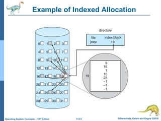 14.23 Silberschatz, Galvin and Gagne ©2018
Operating System Concepts – 10th Edition
Example of Indexed Allocation
 