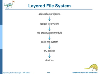 14.5 Silberschatz, Galvin and Gagne ©2018
Operating System Concepts – 10th Edition
Layered File System
 