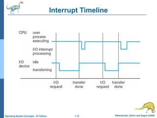 1.15 Silberschatz, Galvin and Gagne ©2009
Operating System Concepts – 8th
Edition
Interrupt Timeline
 