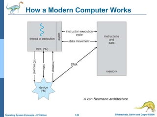 1.23 Silberschatz, Galvin and Gagne ©2009
Operating System Concepts – 8th
Edition
How a Modern Computer Works
A von Neumann architecture
 