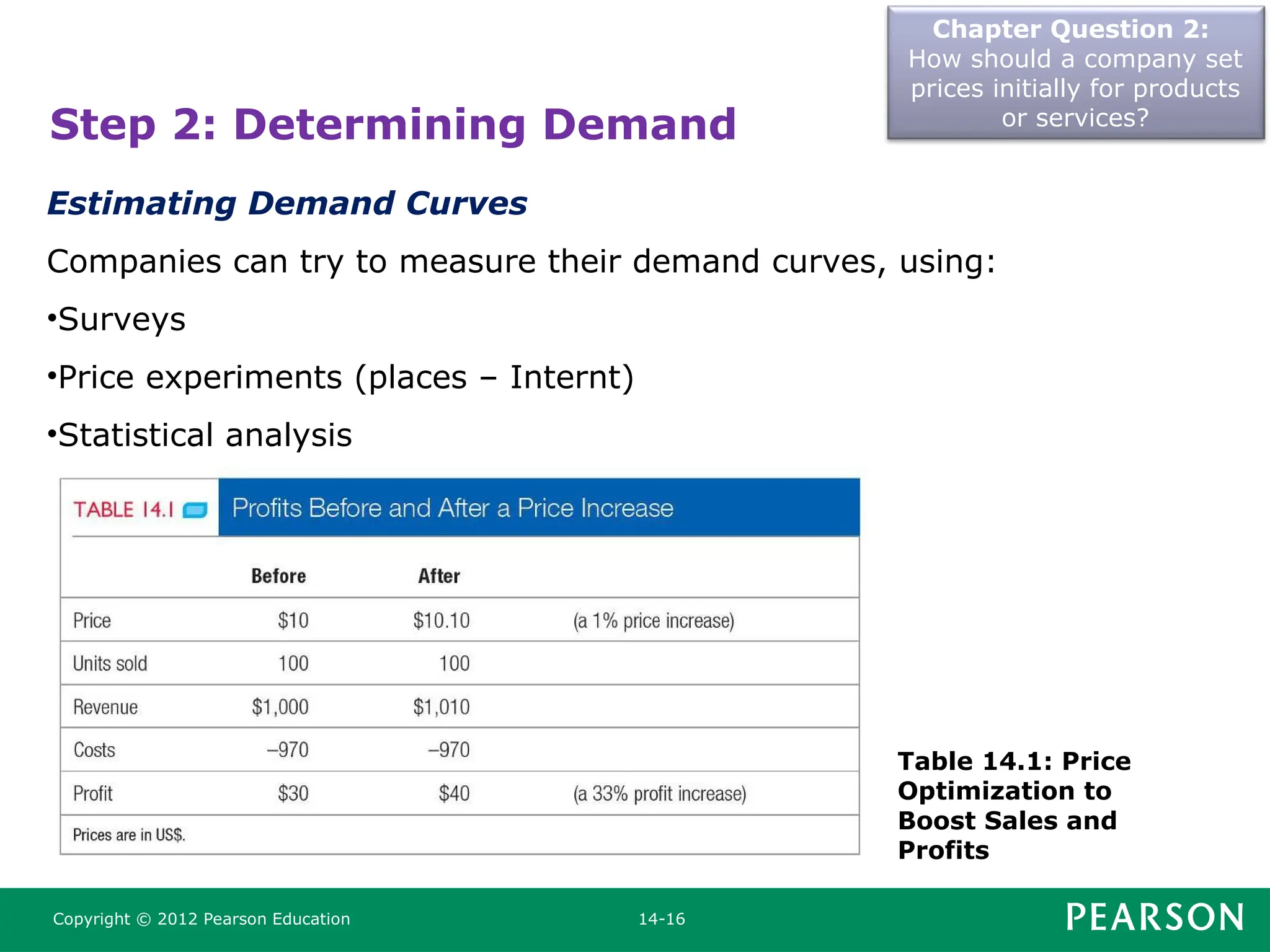 Chapter Question 2:
How should a company set
prices initially for products
or services?
Copyright © 2012 Pearson Education 14-16
Step 2: Determining Demand
Estimating Demand Curves
Companies can try to measure their demand curves, using:
•Surveys
•Price experiments (places – Internt)
•Statistical analysis
Table 14.1: Price
Optimization to
Boost Sales and
Profits
 