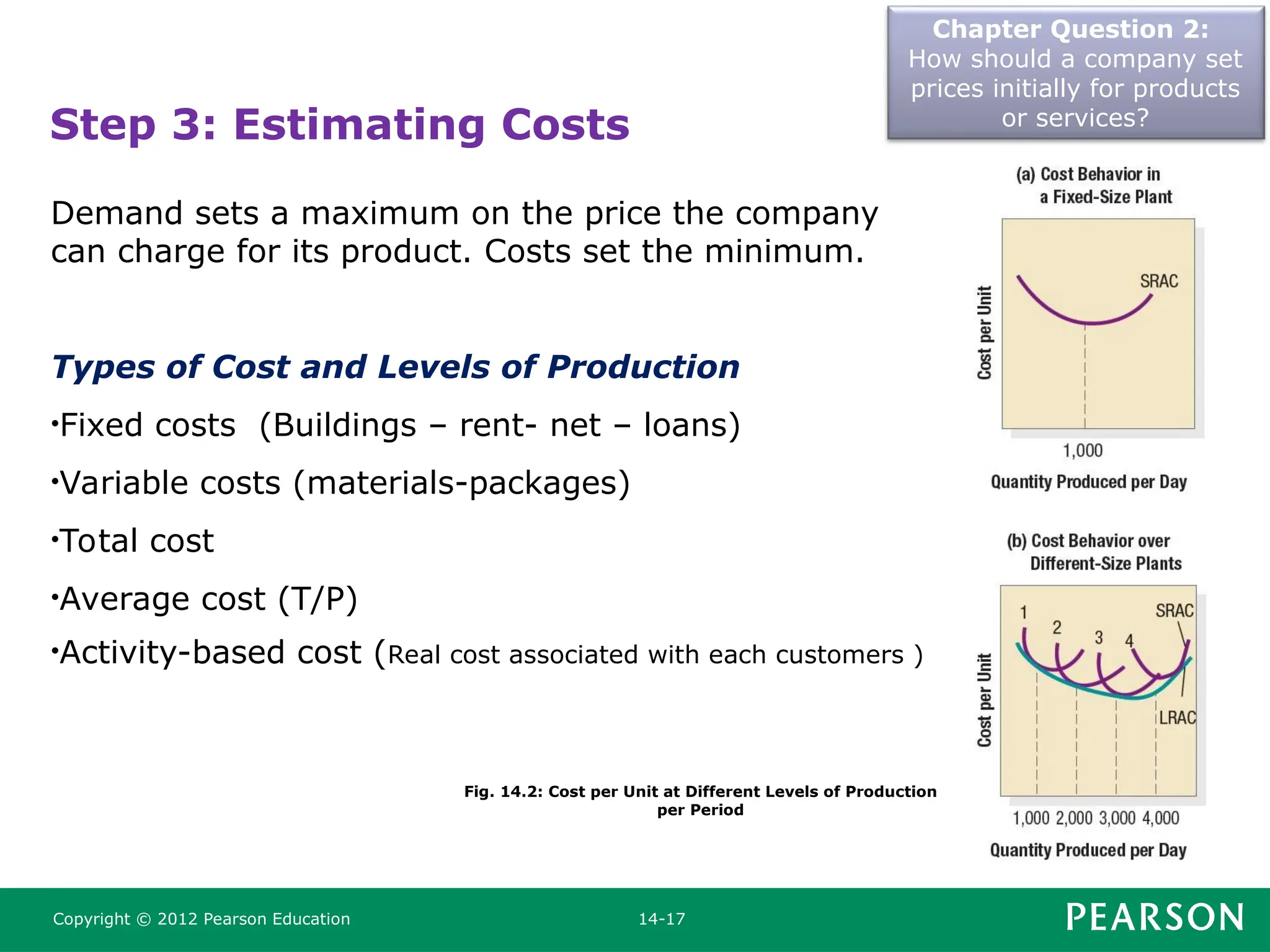 Chapter Question 2:
How should a company set
prices initially for products
or services?
Copyright © 2012 Pearson Education 14-17
Step 3: Estimating Costs
Demand sets a maximum on the price the company
can charge for its product. Costs set the minimum.
Types of Cost and Levels of Production
•Fixed costs (Buildings – rent- net – loans)
•Variable costs (materials-packages)
•Total cost
•Average cost (T/P)
•Activity-based cost (Real cost associated with each customers )
Fig. 14.2: Cost per Unit at Different Levels of Production
per Period
 