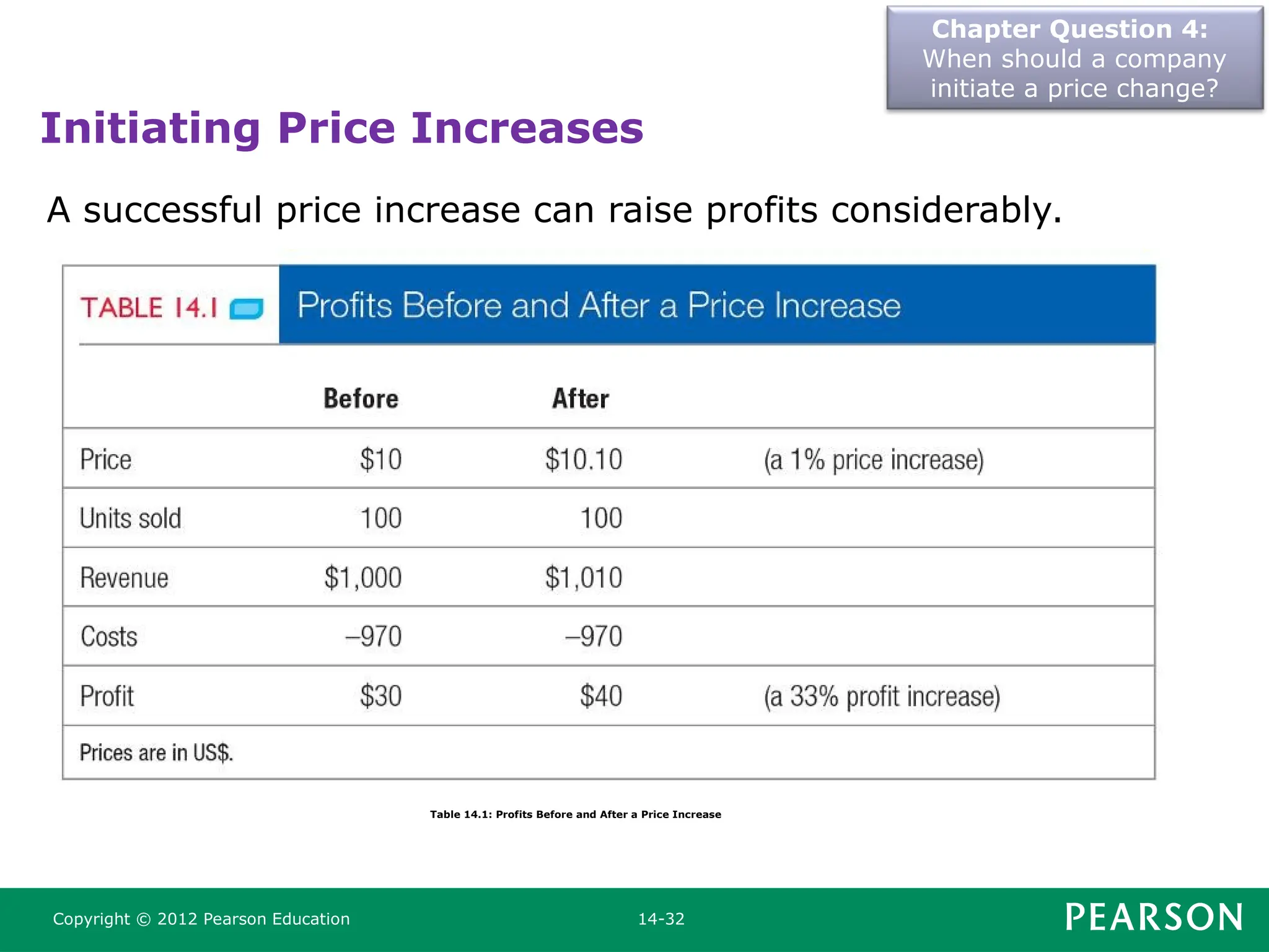 Chapter Question 4:
When should a company
initiate a price change?
Copyright © 2012 Pearson Education 14-32
A successful price increase can raise profits considerably.
Initiating Price Increases
Table 14.1: Profits Before and After a Price Increase
 