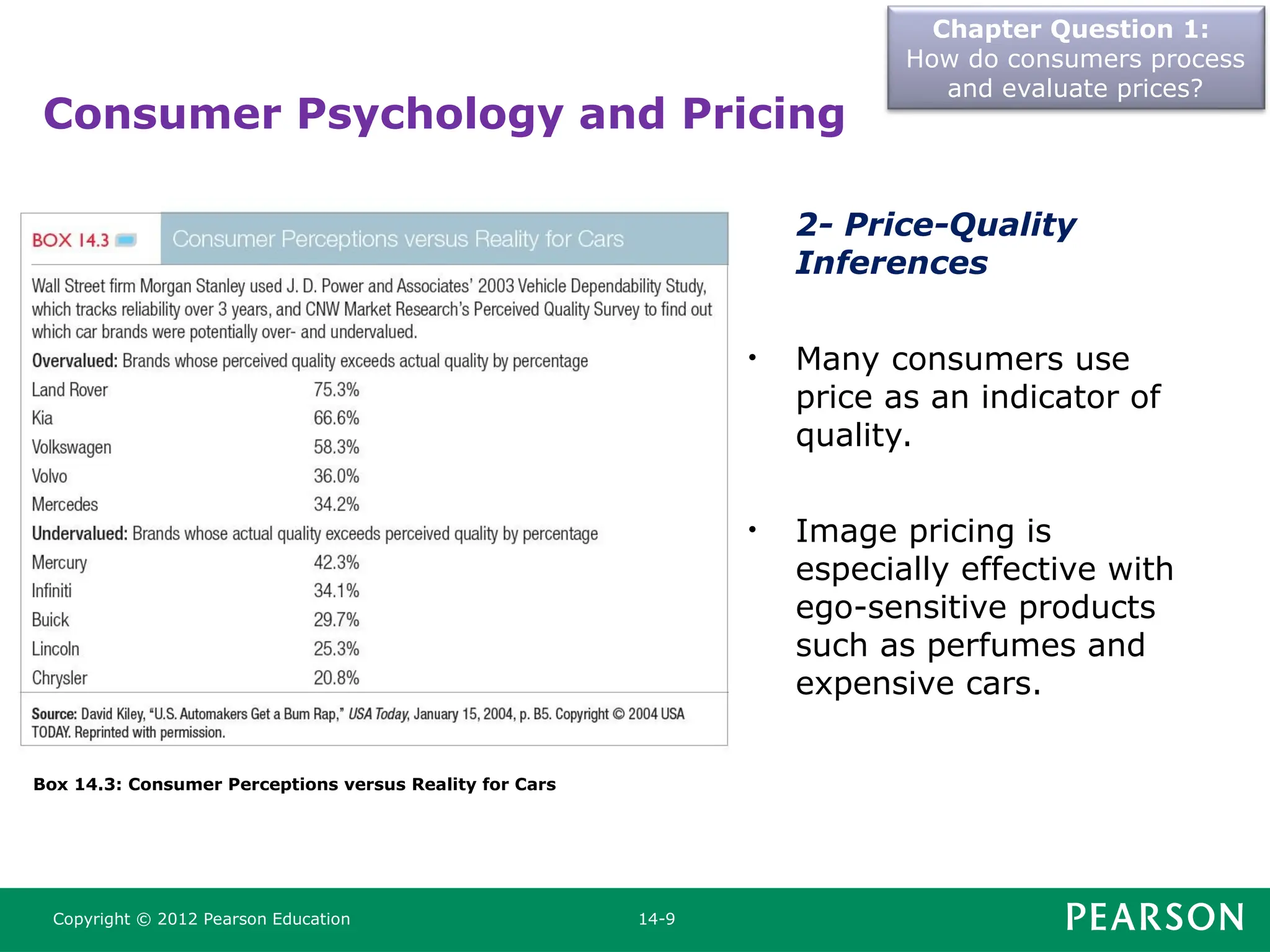 Chapter Question 1:
How do consumers process
and evaluate prices?
Copyright © 2012 Pearson Education 14-9
2- Price-Quality
Inferences
• Many consumers use
price as an indicator of
quality.
• Image pricing is
especially effective with
ego-sensitive products
such as perfumes and
expensive cars.
Consumer Psychology and Pricing
Box 14.3: Consumer Perceptions versus Reality for Cars
 