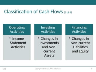 chapter 14 Fundamental of Accounting Financial | PPTX