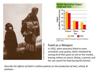 Food as a Weapon
                                            In 1932, when peasants failed to meet
                                            unrealistic crop quotas, Stalin retaliated by
                                            seizing all of their grain to sell on the market,
                                            leaving millions to starve. Below, a woman and
                                            her son search for food during the famine.

Describe the effects of Stalin’s ruthless policies on the production of oats, wheat, &
potatoes.
 