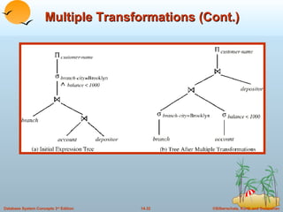 Multiple Transformations (Cont.) 