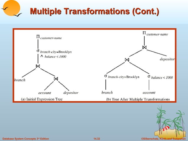 14. Query Optimization in DBMS | PPT