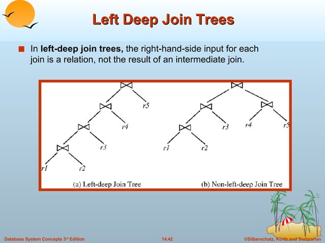 14. Query Optimization in DBMS | PPT
