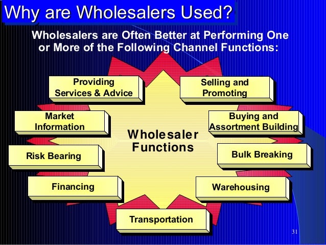 retailing and wholesaling Retail & wholesale trade retail advance monthly sales for retail and food services monthly retail sales & inventories quarterly retail e-commerce sales annual. retailing and wholesaling Retail & wholesale trade retail advance monthly sales for retail and food services monthly retail sales & inventories quarterly retail e-commerce sales annual.