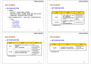 系統軟件及應用軟件
14.2 系統軟件
 操作系統的基本特點
 引導程序
 開啟電腦時，引導程序先被載入主記憶體中。
 識別和測試中央處理器、主記憶體、磁碟機、鍵盤、顯示卡以及其他
周邊硬件設備，然後再把操作系統載入主記憶體中。
 針對不同的電腦系統和用戶，市場上出現了不同類別的操作系統。
 分別為
 單用戶 single user
 單工作業single task
 多用戶 multiuser
 多工作業multitask
 多道處理 multichannel
5
系統軟件及應用軟件
14.2 系統軟件
 操作系統的基本特點
類 別 特 點 例 子
單用戶
 只允許一個用戶在同一時間
使用一個電腦系統
 多用於家用電腦或辦公室的
工作站內
 Microsoft Windows
Vista Home Basic
 Microsoft Windows
Mobile
 Palm OS
單工作業
 只允許用戶同一時間使用一
個程序
 多用於較舊的電腦系統
 Microsoft DOS 3.1
不同類別的操作系統
6
系統軟件及應用軟件
14.2 系統軟件
 操作系統的基本特點
類 別 特 點 例 子
多用戶
 允許兩個或更多的用戶同時使用同一個
電腦系統
 多用於一般的網伺服器
 允許用戶同時使用兩個或更多的程序
多工作業
 最新的操作系統都屬於這類型
 Linux
 Mac OS X Server
 Microsoft Windows
Server 2008
 Microsoft Windows
Vista Business
 Microsoft Windows
XP Professional
 Mac OS X
不同類別的操作系統
7
系統軟件及應用軟件
14.2 系統軟件
 操作系統的基本特點
類 別 特 點
多道處理
例 子
 Microsoft Windows
 支援兩個或多個中央處理器運行 Server 2008
 為高處理能力的伺服器系統而設計  Red Hat Enterprise
Linux
不同類別的操作系統
8
 
