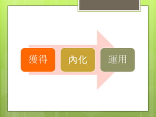 獲得

內化

運用

 