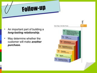 An important part of building a  long-lasting relationship . May determine whether the customer will make  another purchase.  Follow-up 