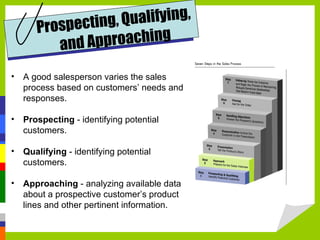 <ul><li>A good salesperson varies the sales process based on customers’ needs and responses.  </li></ul><ul><li>Prospectin...