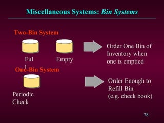 Ch14 Inventory Management | PPT