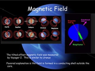 Magnetic Field
The tilted offset magnetic field was measured
by Voyager 2. This is similar to Uranus
Favored explanation is the field is formed in a conducting shell outside the
core.
 