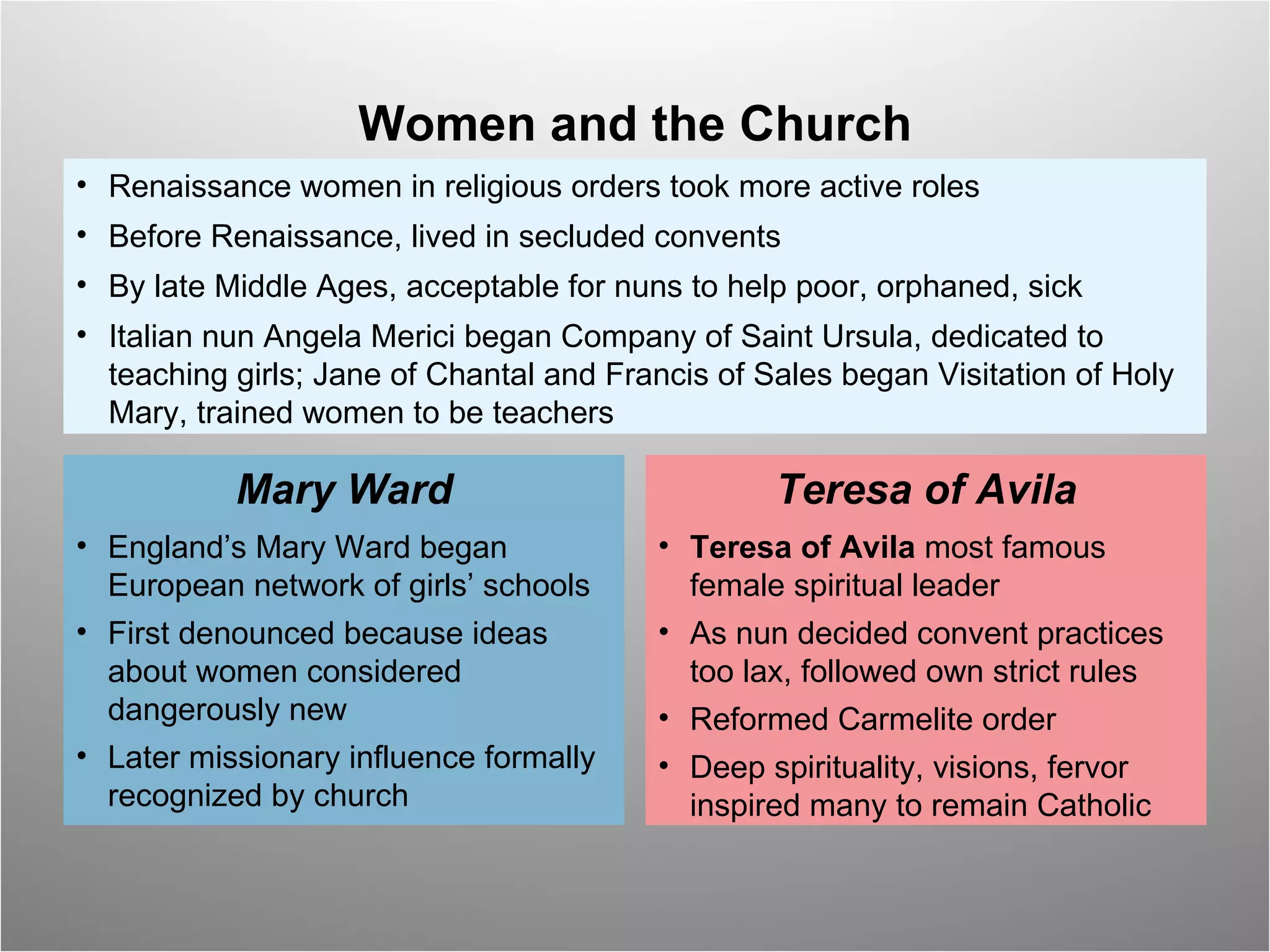 Renaissance women in religious orders took more active roles  Before Renaissance, lived in secluded convents By late Middle Ages, acceptable for nuns to help poor, orphaned, sick Italian nun Angela Merici began Company of Saint Ursula, dedicated to teaching girls; Jane of Chantal and Francis of Sales began Visitation of Holy Mary, trained women to be teachers Women and the Church England’s Mary Ward began European network of girls’ schools First denounced because ideas about women considered dangerously new Later missionary influence formally recognized by church Mary Ward Teresa of Avila  most famous female spiritual leader As nun decided convent practices too lax, followed own strict rules Reformed Carmelite order Deep spirituality, visions, fervor inspired many to remain Catholic Teresa of Avila 