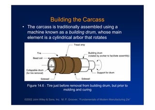 ©2002 John Wiley & Sons, Inc. M. P. Groover, “Fundamentals of Modern Manufacturing 2/e”
Building the Carcass
•The carcass is traditionally assembled using a
machine known as a building drum, whose main
element is a cylindrical arbor that rotates
Figure 14.6 - Tire just before removal from building drum, but prior to
molding and curing
 