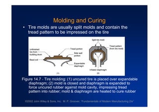 ©2002 John Wiley & Sons, Inc. M. P. Groover, “Fundamentals of Modern Manufacturing 2/e”
Molding and Curing
•Tire molds are usually split molds and contain the
tread pattern to be impressed on the tire
Figure 14.7 - Tire molding: (1) uncured tire is placed over expandable
diaphragm; (2) mold is closed and diaphragm is expanded to
force uncured rubber against mold cavity, impressing tread
pattern into rubber; mold & diaphragm are heated to cure rubber
 