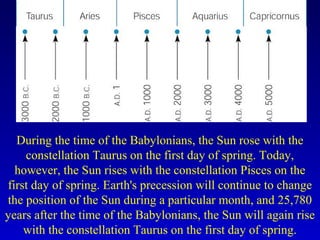 During the time of the Babylonians, the Sun rose with the
constellation Taurus on the first day of spring. Today,
however, the Sun rises with the constellation Pisces on the
first day of spring. Earth's precession will continue to change
the position of the Sun during a particular month, and 25,780
years after the time of the Babylonians, the Sun will again rise
with the constellation Taurus on the first day of spring.
 