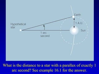 What is the distance to a star with a parallax of exactly 1
arc second? See example 16.1 for the answer.
 
