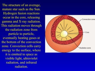 The structure of an average,
mature star such as the Sun.
Hydrogen fusion reactions
occur in the core, releasing
gamma and X-ray radiation.
This radiation moves through
the radiation zone from
particle to particle,
eventually heating gases at
the bottom of the convection
zone. Convection cells carry
energy to the surface, where
it is emitted to space as
visible light, ultraviolet
radiation, and infrared
radiation.
 