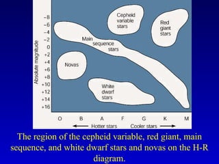 The region of the cepheid variable, red giant, main
sequence, and white dwarf stars and novas on the H-R
diagram.
 