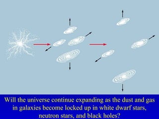 Will the universe continue expanding as the dust and gas
in galaxies become locked up in white dwarf stars,
neutron stars, and black holes?
 