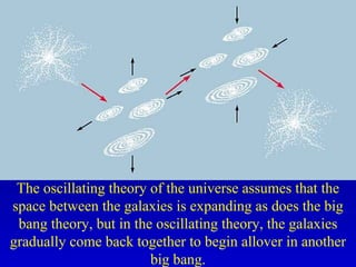 The oscillating theory of the universe assumes that the
space between the galaxies is expanding as does the big
bang theory, but in the oscillating theory, the galaxies
gradually come back together to begin allover in another
big bang.
 