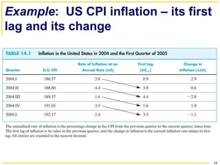 INTRODUCTION TO TIME SERIES REGRESSION AND FORCASTING | PPT