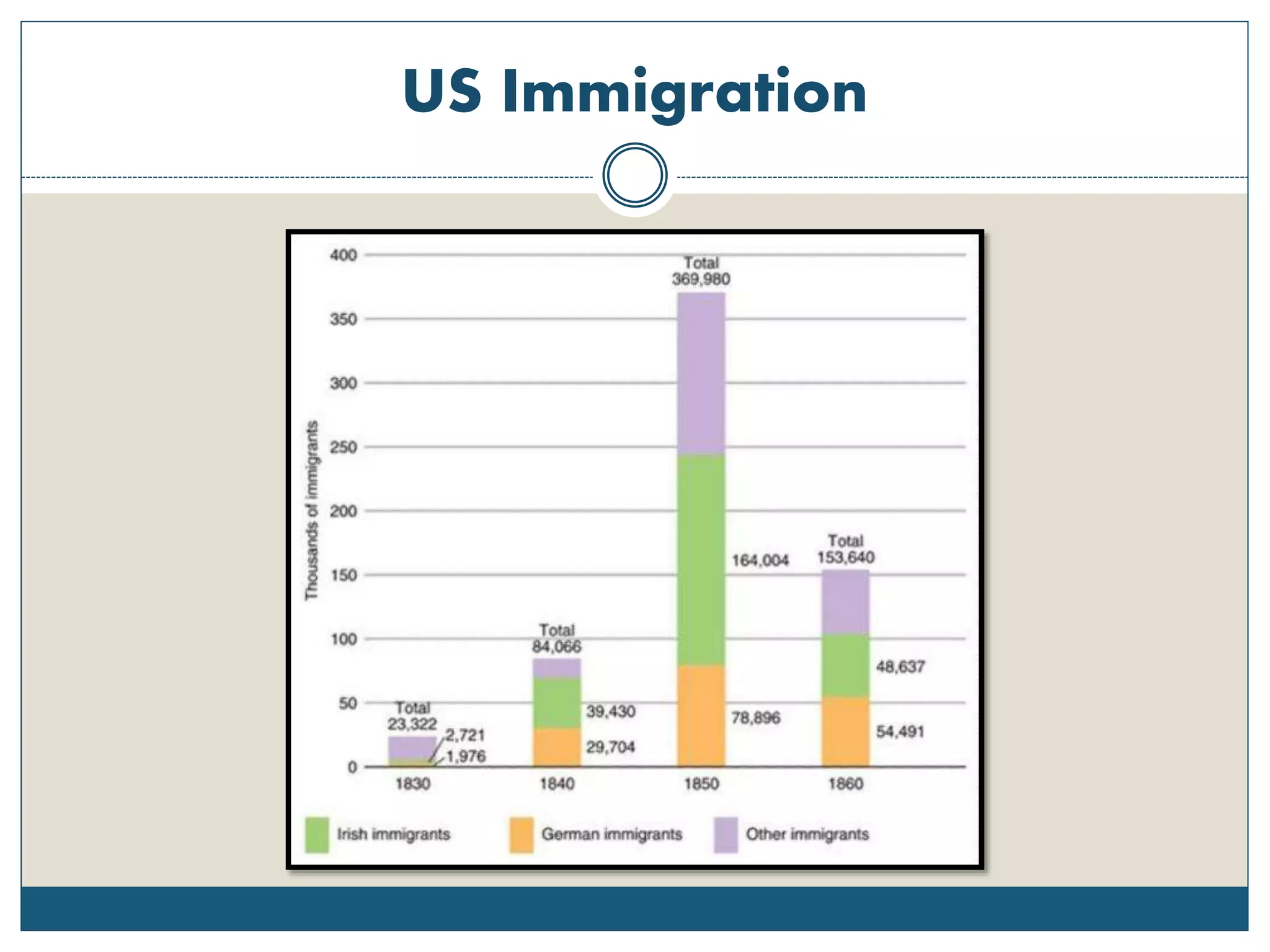 US Immigration
 