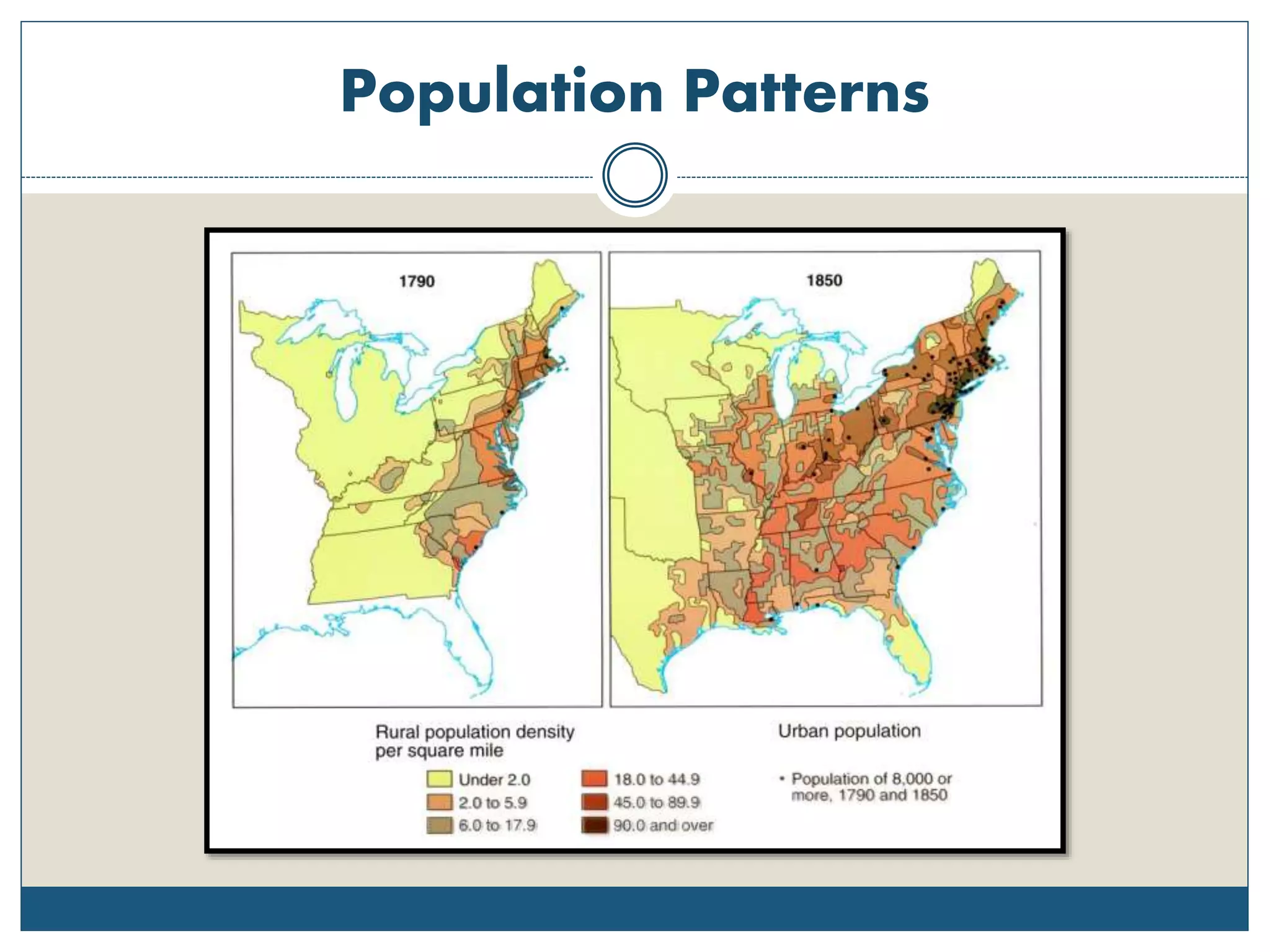 Population Patterns
 