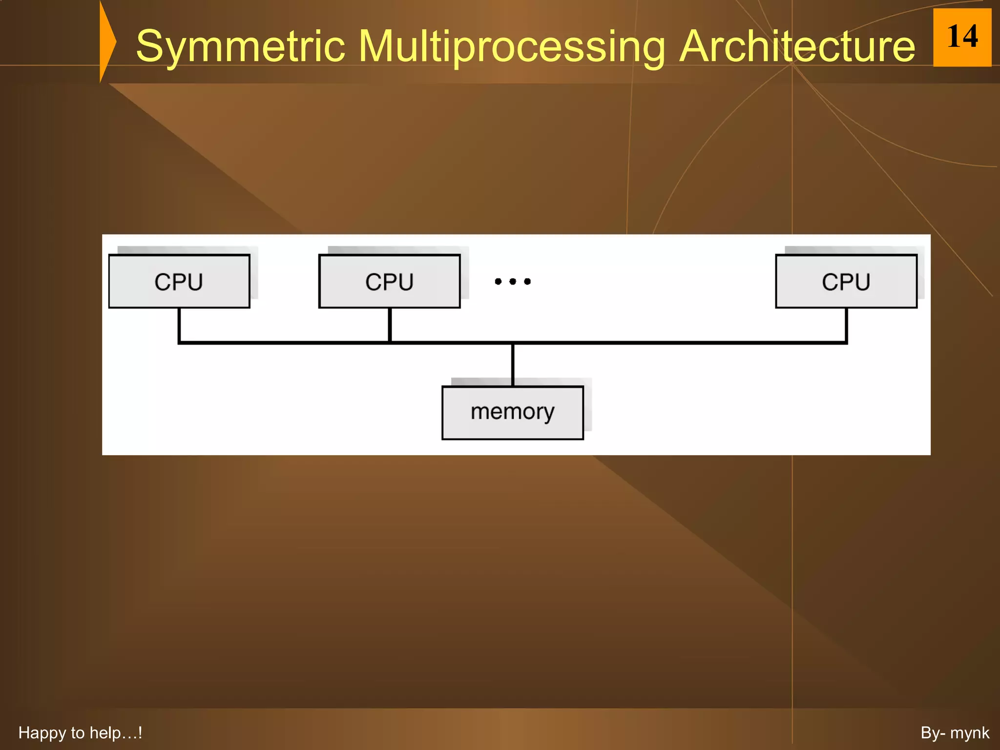 Symmetric Multiprocessing Architecture     14




Happy to help…!                                        By- mynk
 