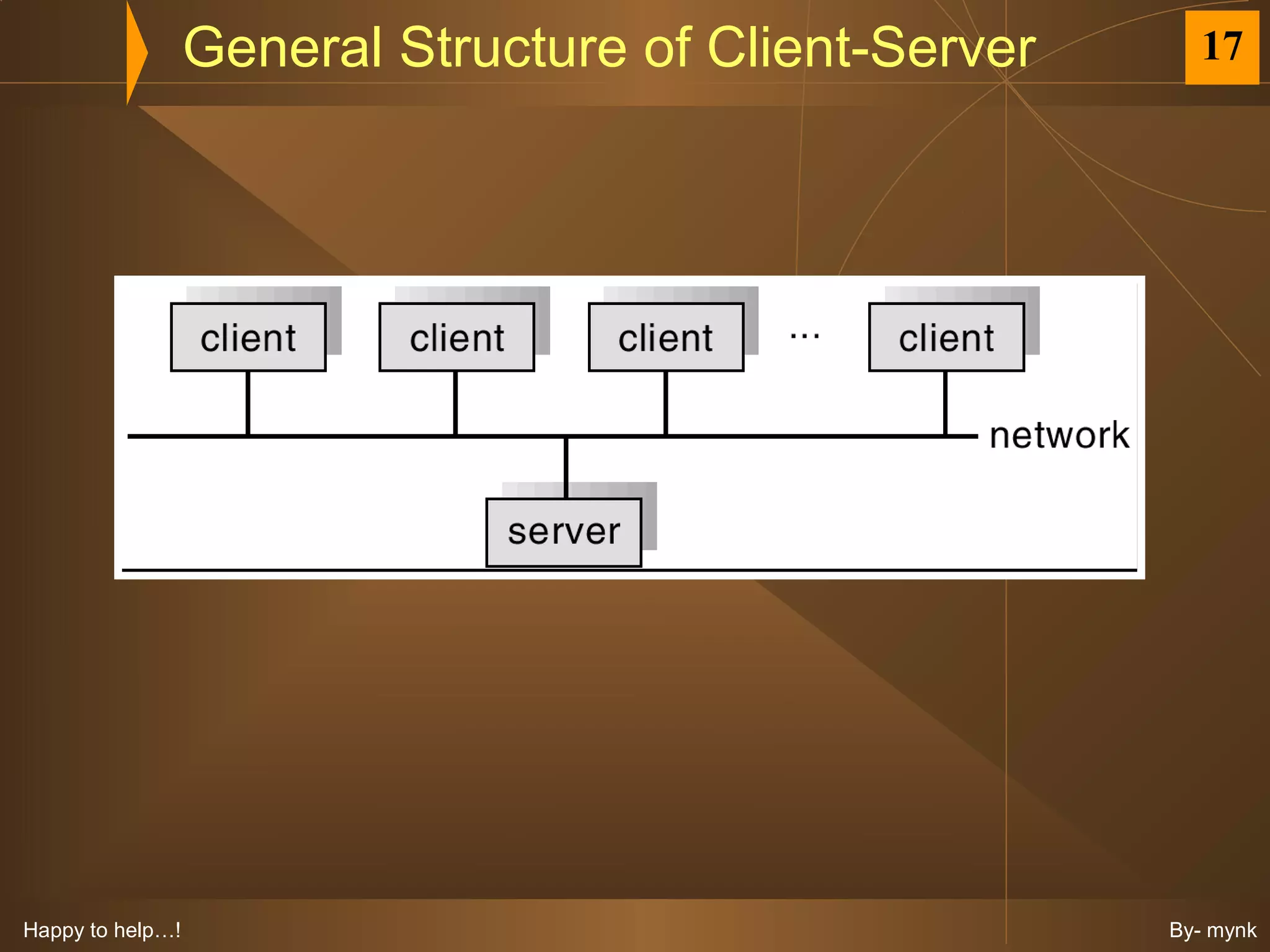 General Structure of Client-Server     17




Happy to help…!                                        By- mynk
 