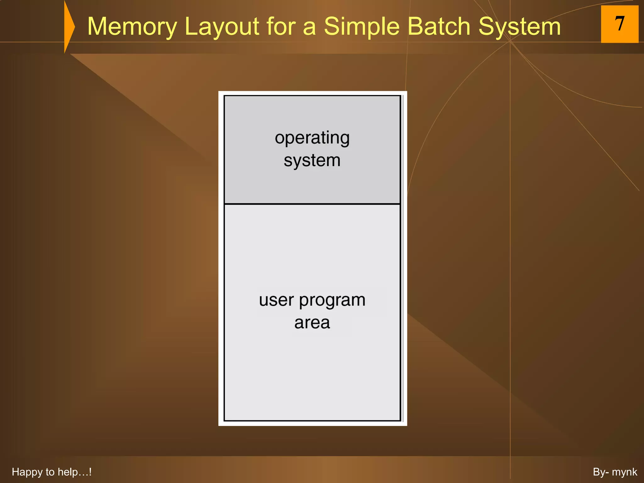 Memory Layout for a Simple Batch System      7




Happy to help…!                                         By- mynk
 