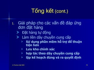 T?ng k?t  (cont.) Gi?i php cho cc v?n ?? ?p ?ng ??n ??t hng ??t hng t? ??ng Lm li?n d?y chuy?n cung c?p S? d?ng ph?n m?m h? tr? ?? thu?n ti?n h?n L?u kho chnh xc h?p tc theo d?y chuy?n cung c?p l?p k? ho?ch ?ng v ra quy?t ??nh 