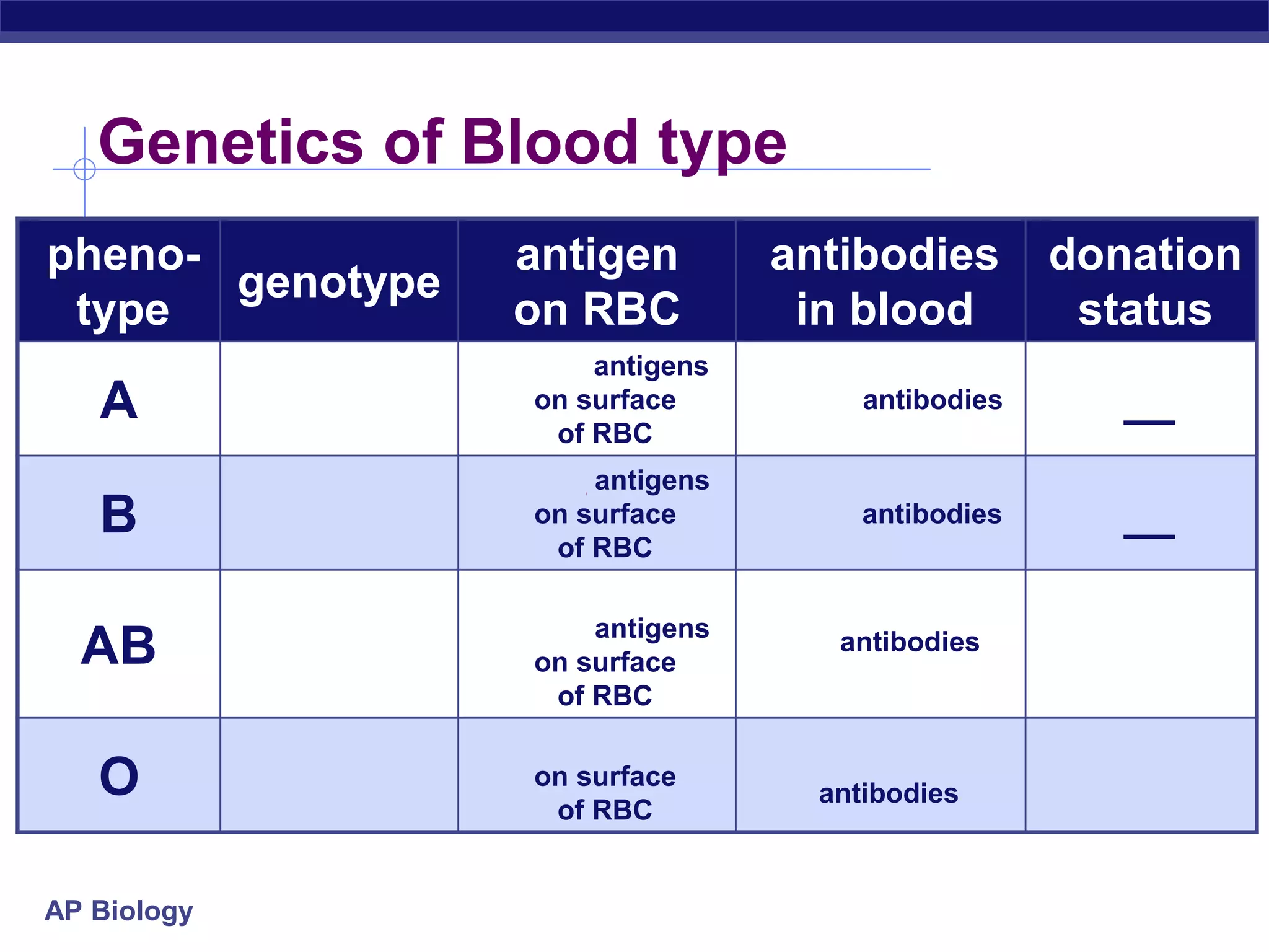 Ch14beyond mendelteacherabsent | PPT