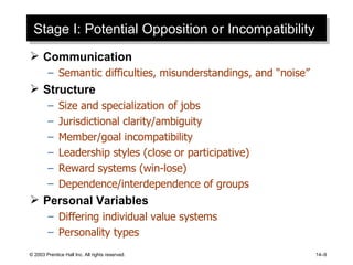 Stage I: Potential Opposition or Incompatibility Communication Semantic difficulties, misunderstandings, and “noise” Structure Size and specialization of jobs Jurisdictional clarity/ambiguity Member/goal incompatibility Leadership styles (close or participative) Reward systems (win-lose) Dependence/interdependence of groups Personal Variables Differing individual value systems Personality types 