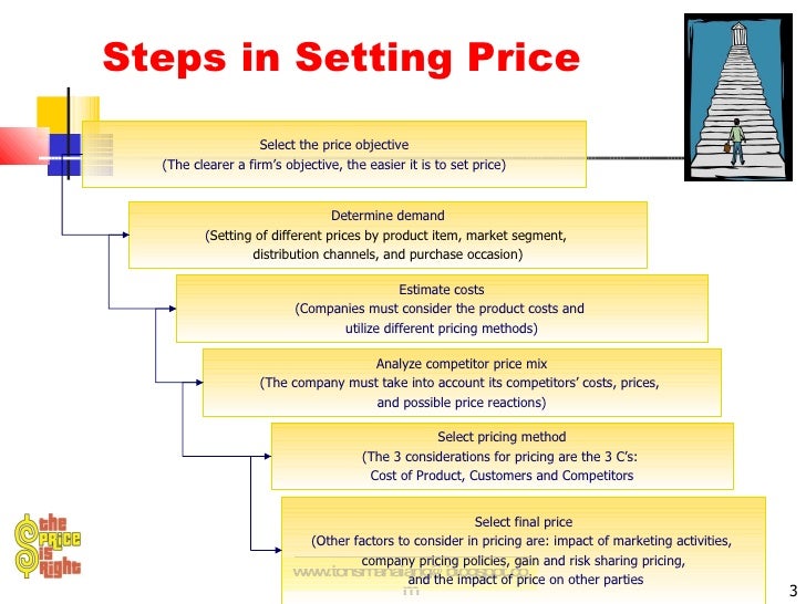 pricing objectives and pricing methods in Small business pricing methods in determining your overall small business pricing strategy. pricing objectives and pricing methods in Small business pricing methods in determining your overall small business pricing strategy.
