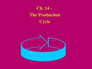 Ch. 14 -
The Production
    Cycle
 