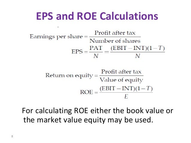 financial leverage formula for calculating interest on a loan