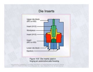 Die Inserts 
Figure 14.6 Die inserts used in 
forging an automotive axle housing. 
Manufacturing, Engineering & Technology, Fifth Edition, by Serope Kalpakjian and Steven R. Schmid. 
ISBN 0-13-148965-8. © 2006 Pearson Education, Inc., Upper Saddle River, NJ. All rights reserved. 
 