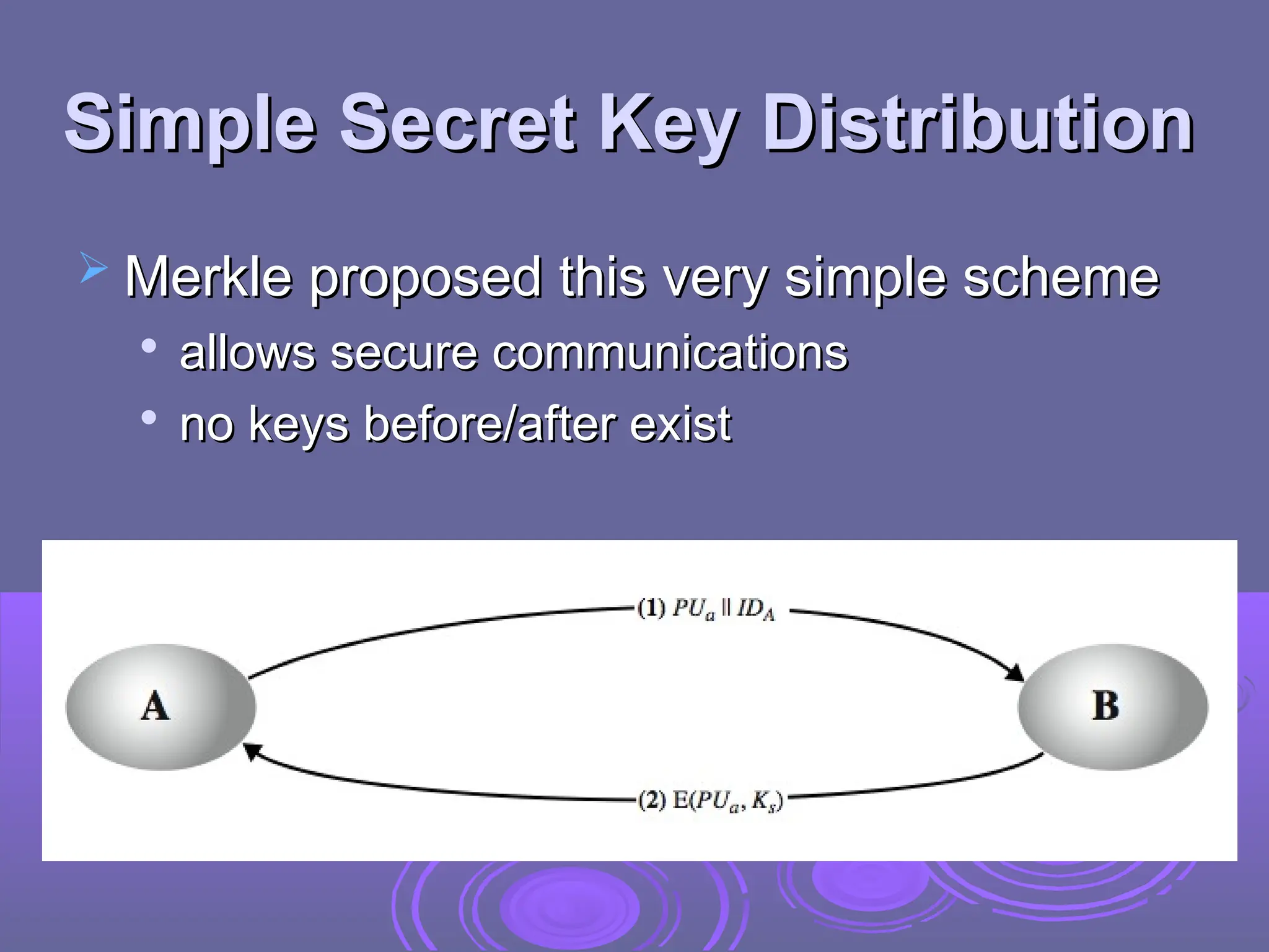 Simple Secret Key Distribution
Simple Secret Key Distribution
 Merkle proposed this very simple scheme
Merkle proposed this very simple scheme

allows secure communications
allows secure communications

no keys before/after exist
no keys before/after exist
 